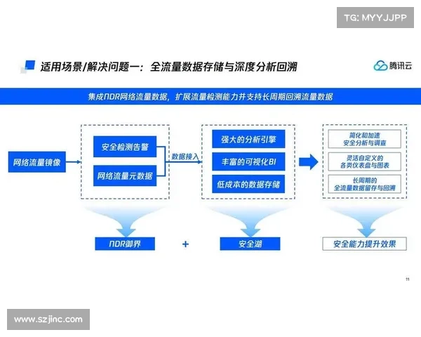 智能身份访问分析使平台能够完善安全性 智能身份访问分析使平台能够完善安全性
